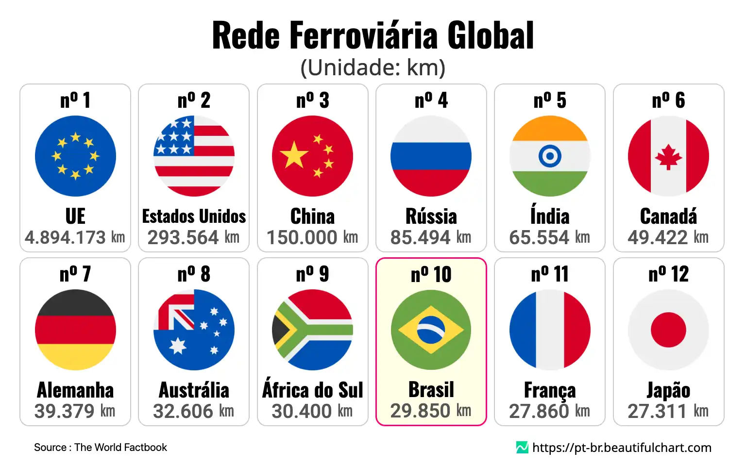Rede Ferroviária Global