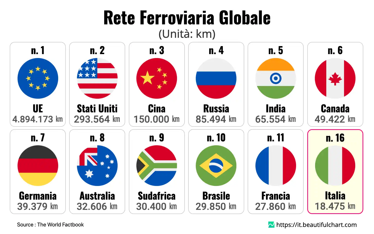 Rete Ferroviaria Globale