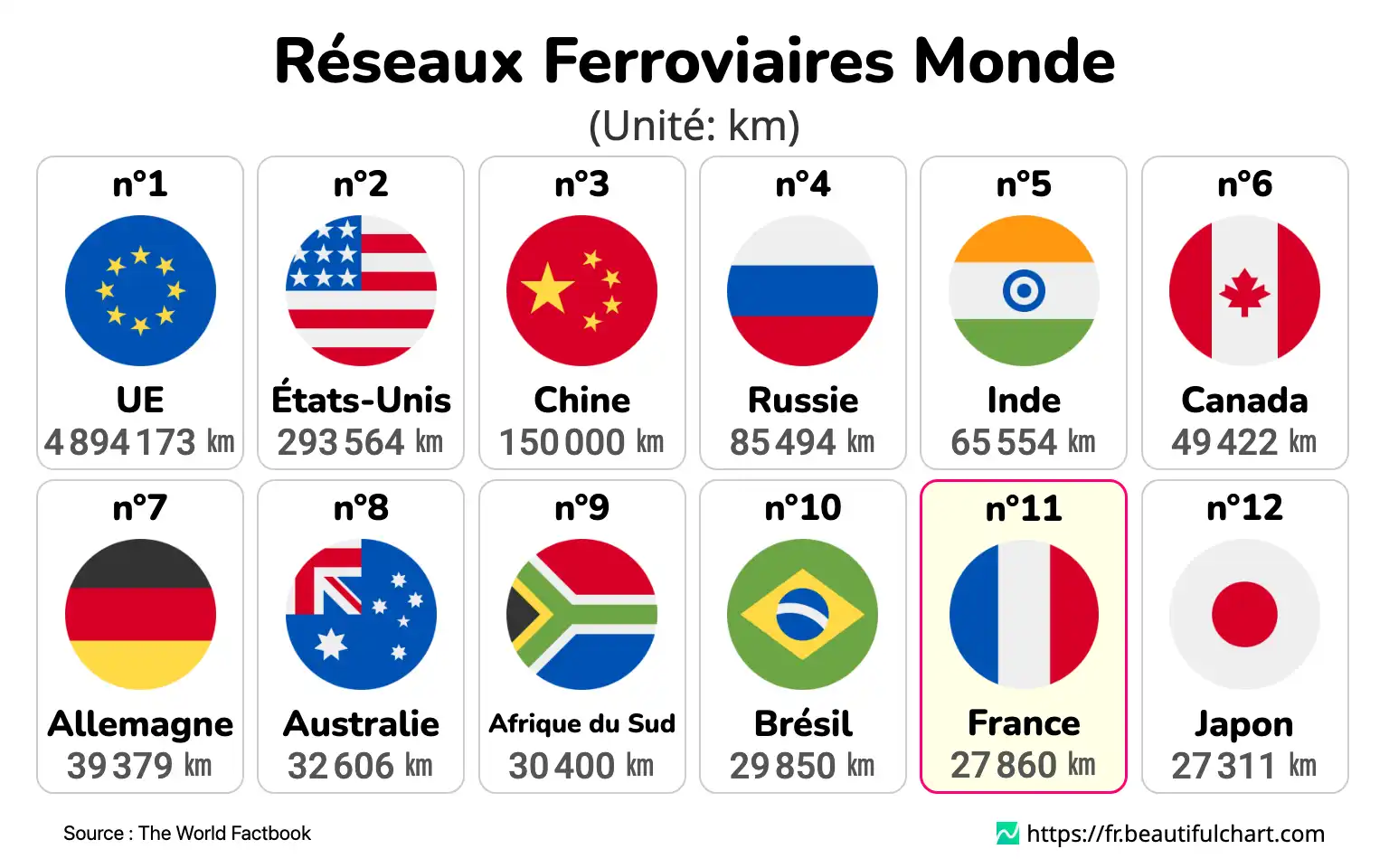 Réseaux Ferroviaires Monde