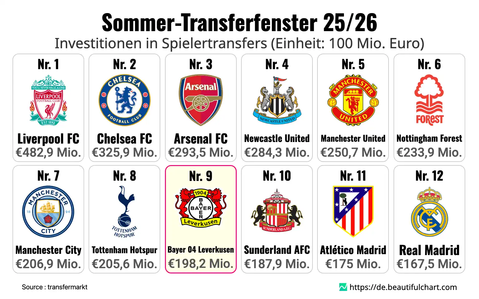 Sommer-Transferfenster 25/26