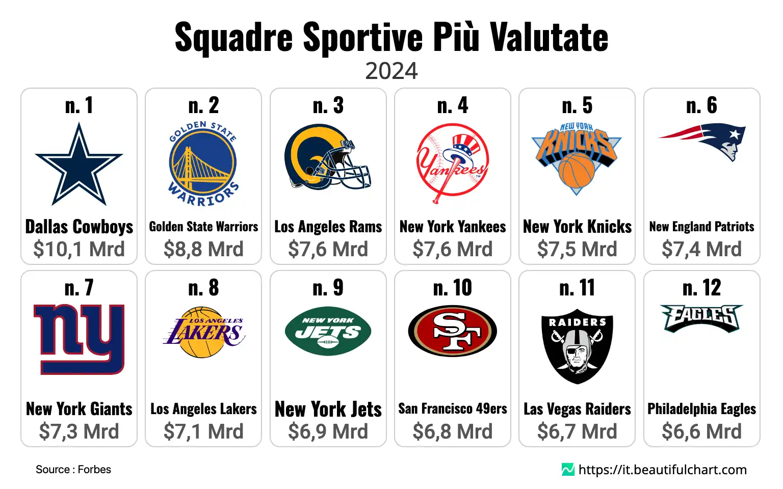 Squadre Sportive Più Valutate