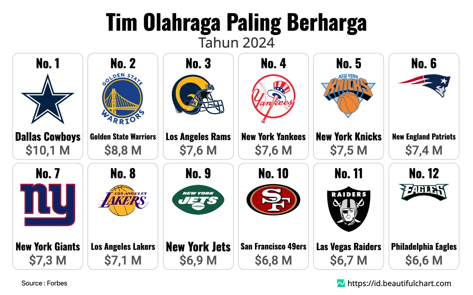 Tim Olahraga Paling Berharga