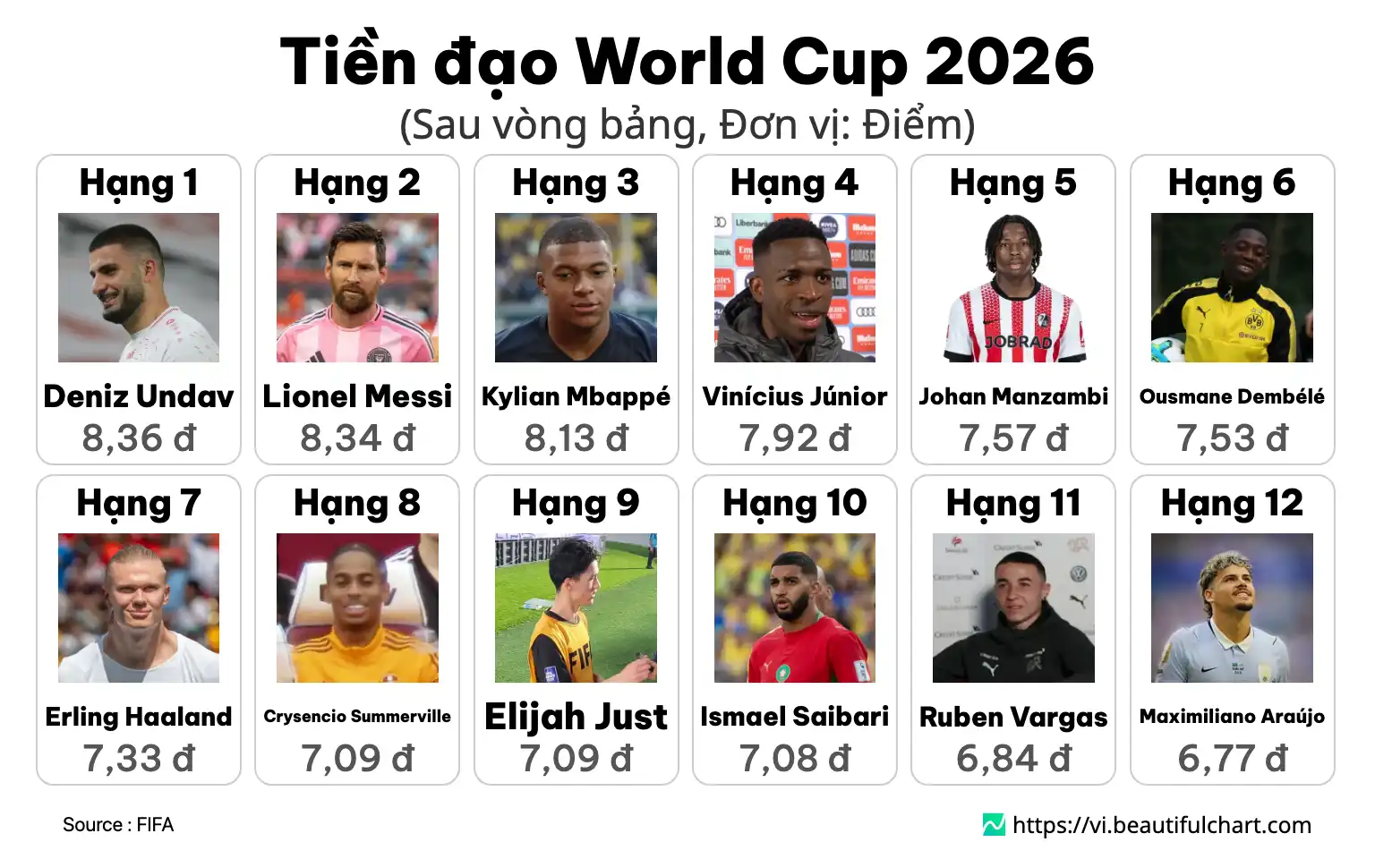 Tiền đạo World Cup 2026