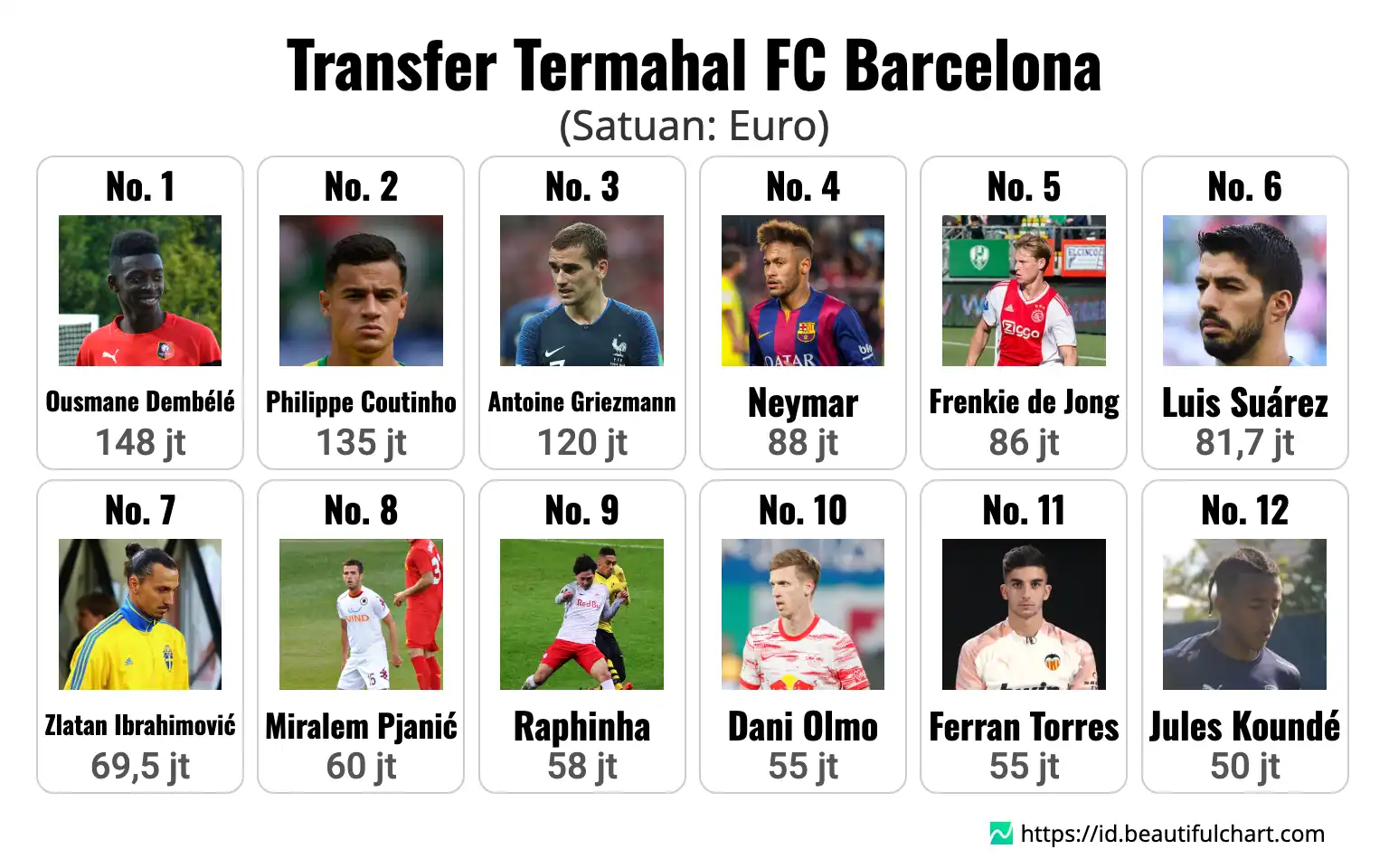 Transfer Termahal FC Barcelona