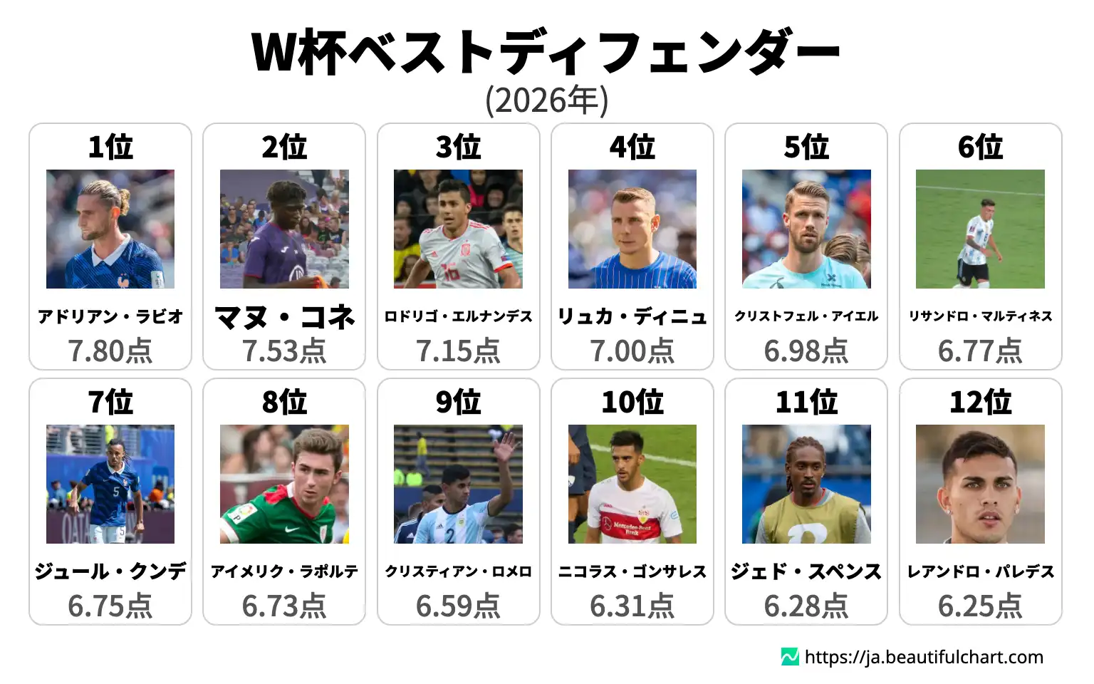 W杯ベストディフェンダー