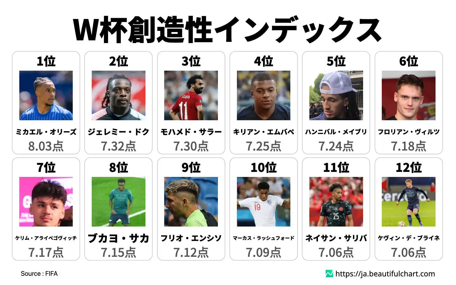 W杯創造性インデックス