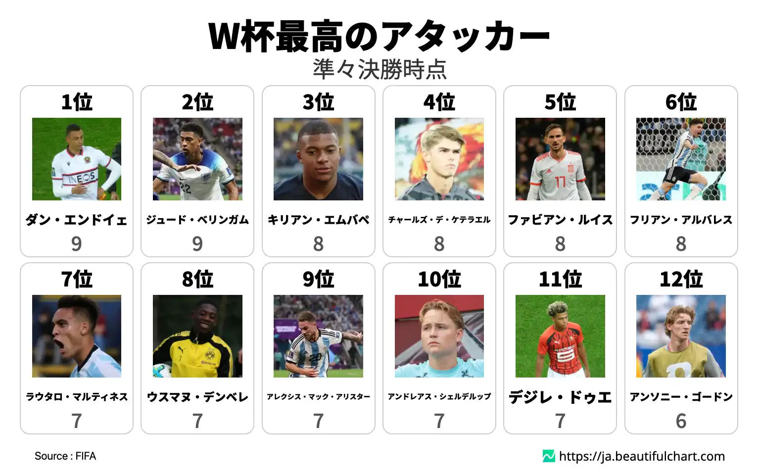 W杯最高のアタッカー