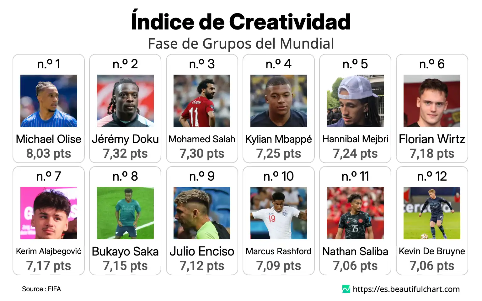 Índice de Creatividad