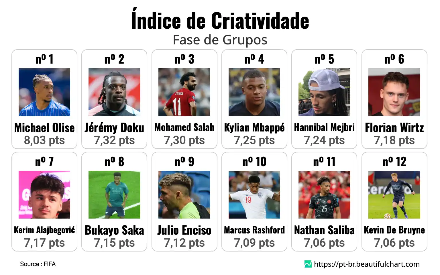 Índice de Criatividade