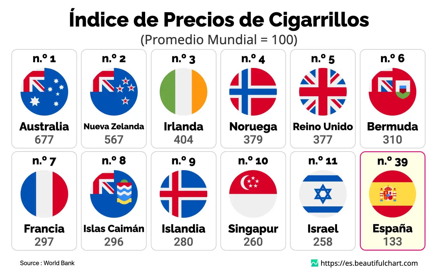 Índice de Precios de Cigarrillos