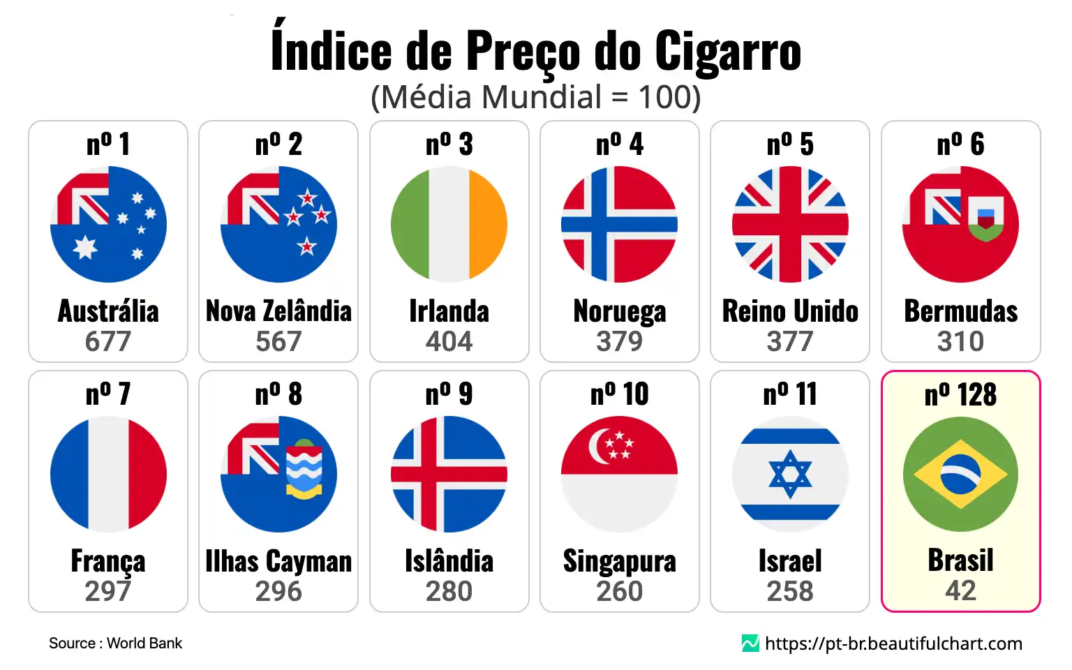 Índice de Preço do Cigarro