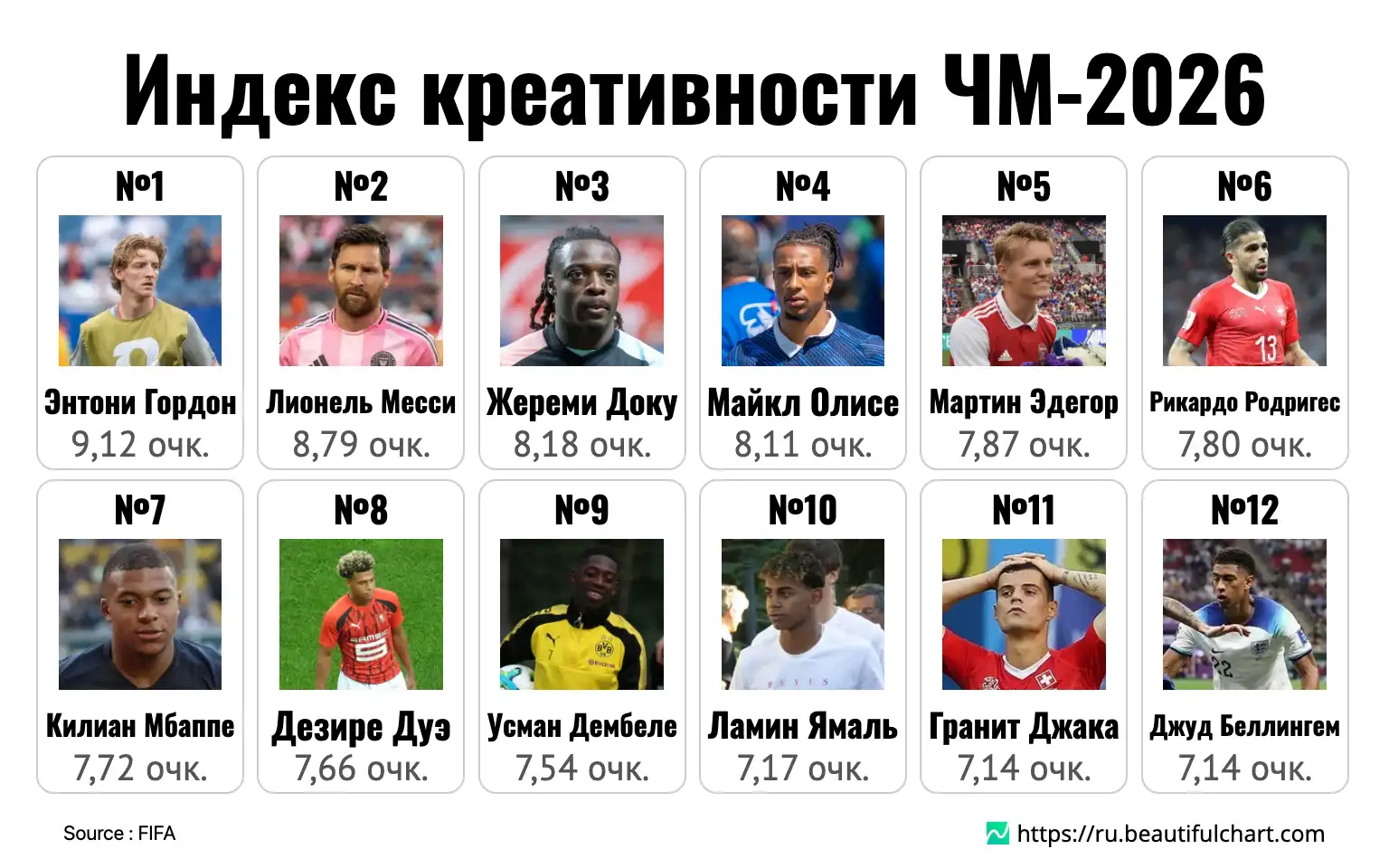 Индекс креативности ЧМ-2026