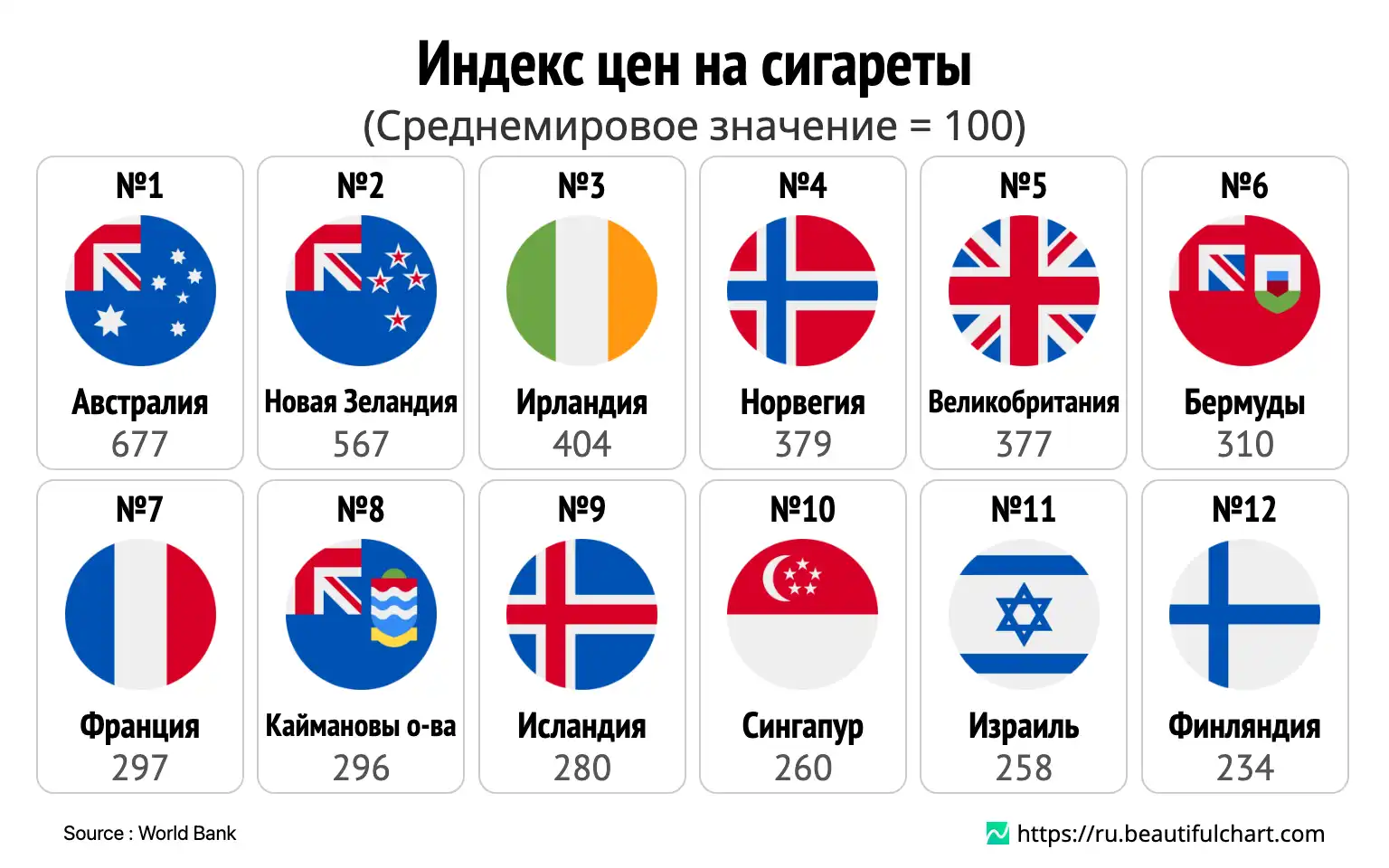 Индекс цен на сигареты