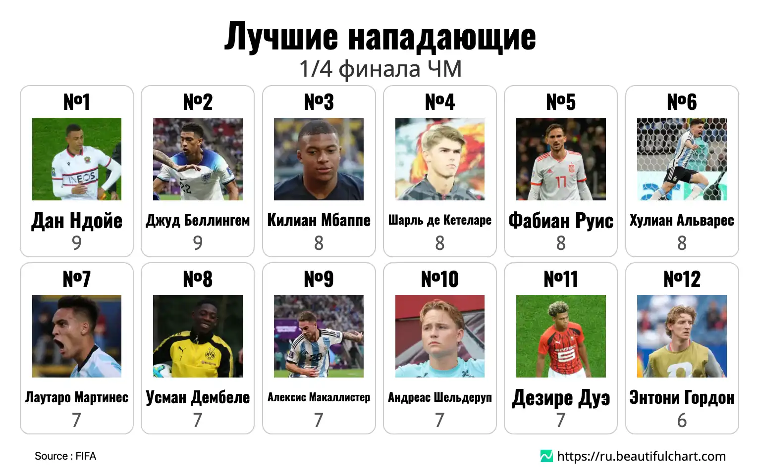 Лучшие нападающие