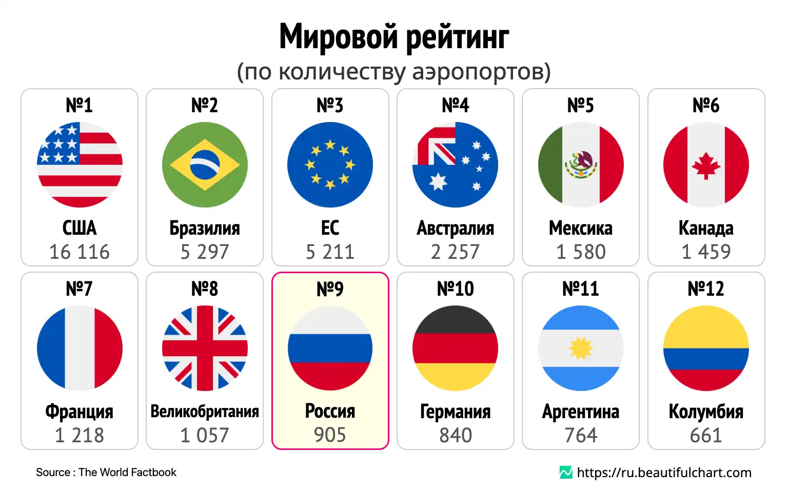 Мировой рейтинг