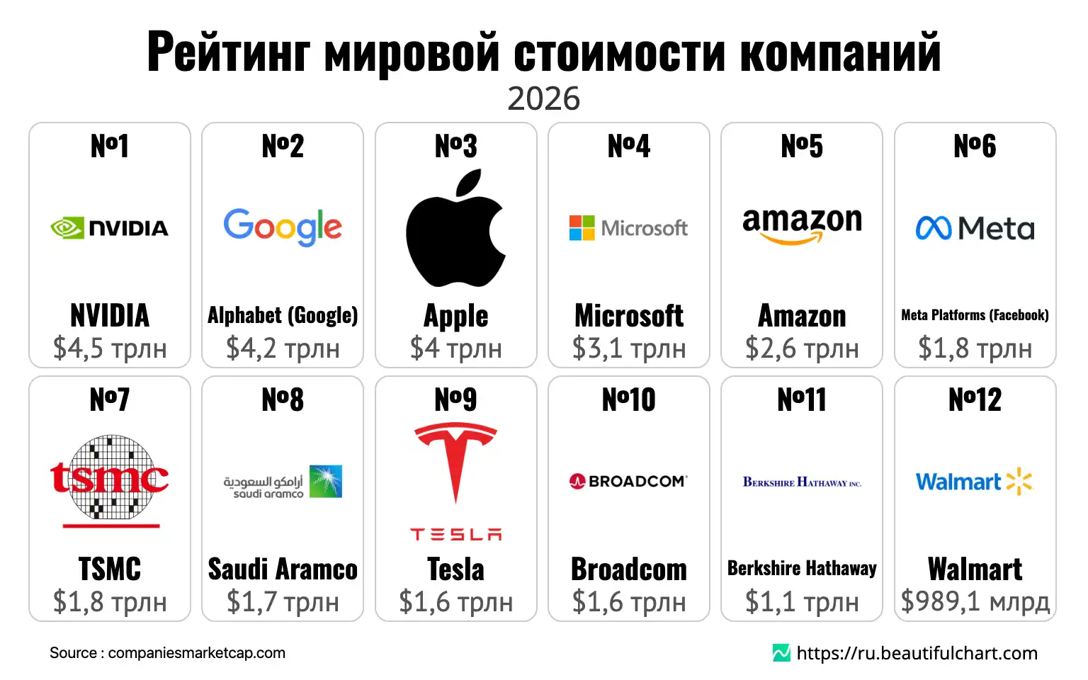 Рейтинг мировой стоимости компаний