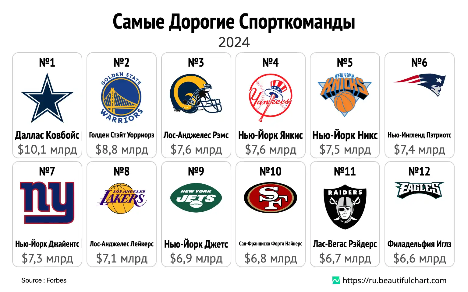 Самые Дорогие Спорткоманды
