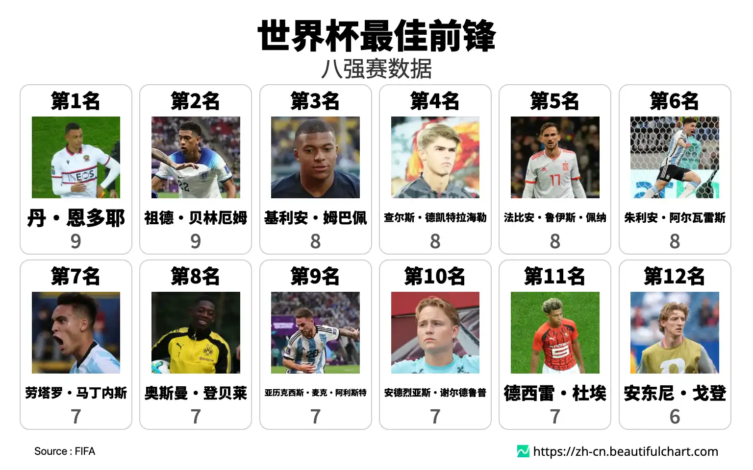 世界杯最佳前锋