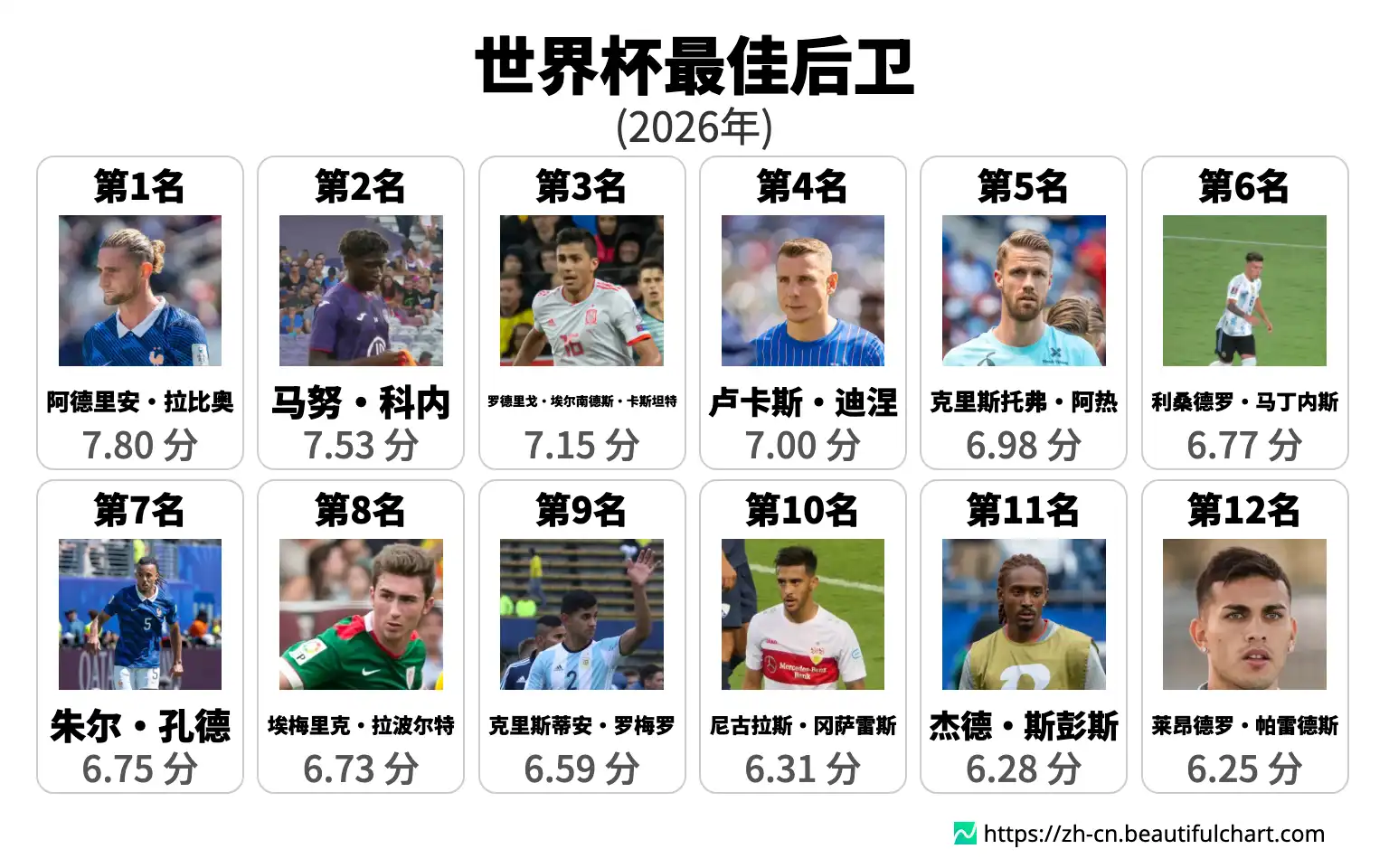 世界杯最佳后卫