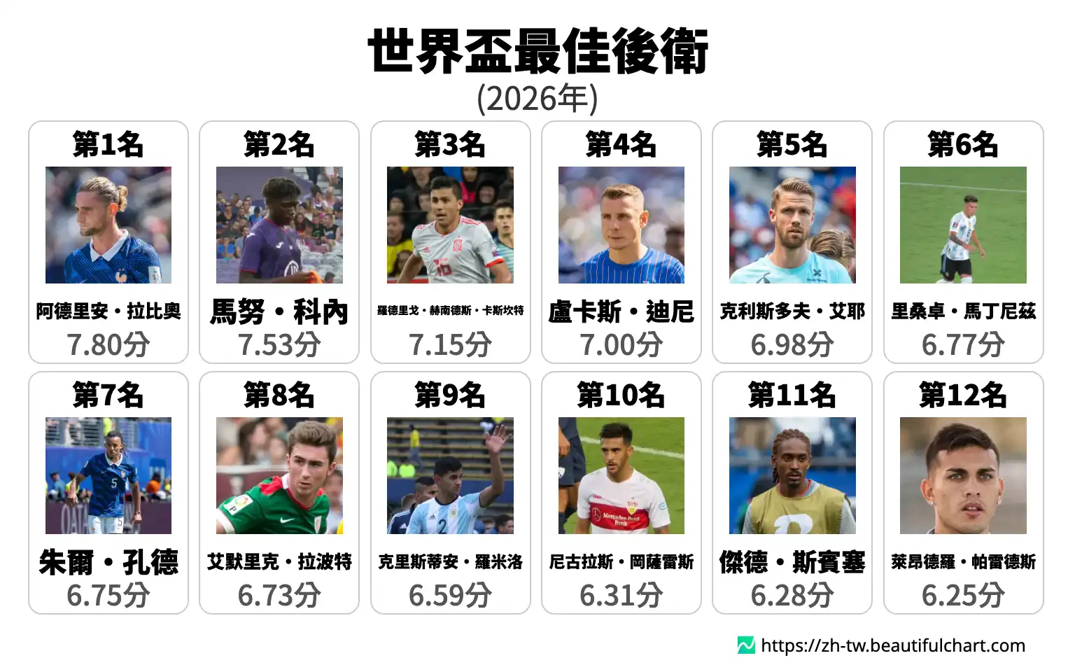世界盃最佳後衛