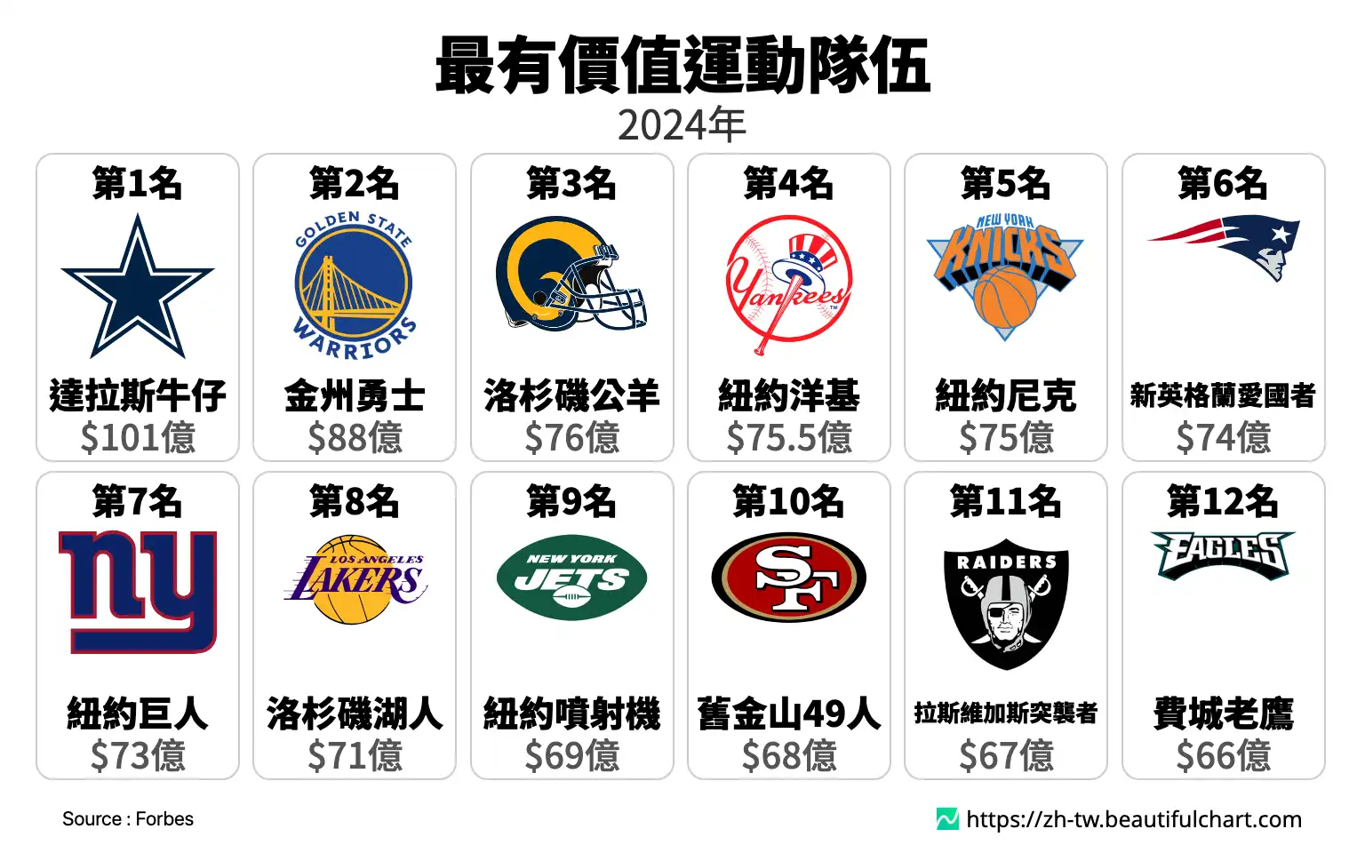 最有價值運動隊伍