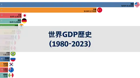 上一個帖子