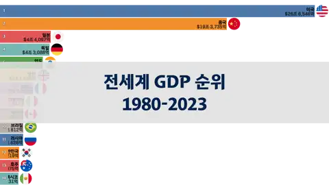 이전 포스트