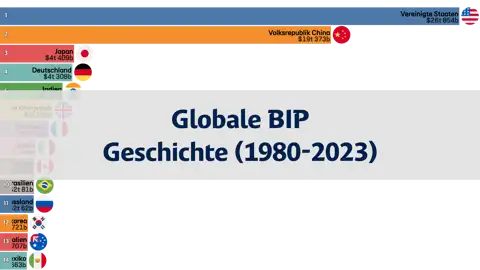 Vorheriger Beitrag