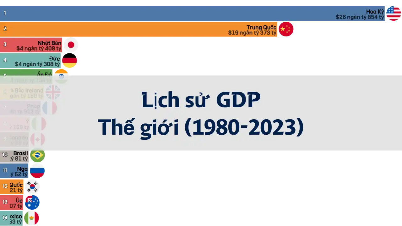 lịch-sử-gdp-thế-giới-từ-1980-đến-2023-tổng-quan-về-dữ-liệu-của-imf