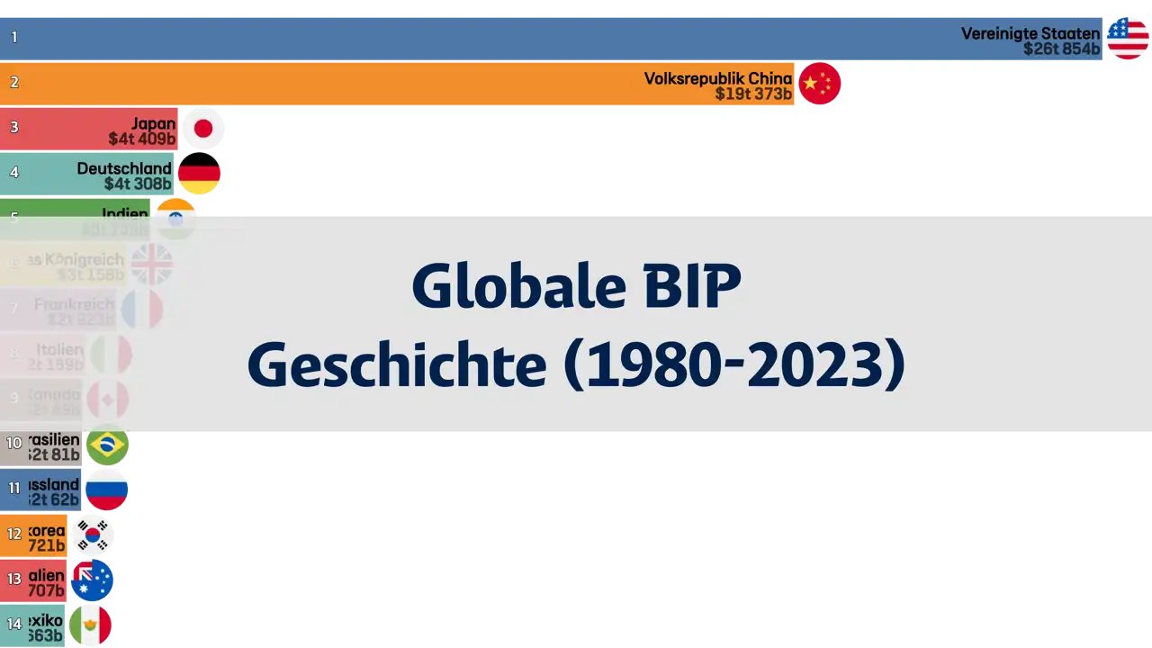 welt-bip-geschichte-1980-bis-2023-imf-daten-im-fokus