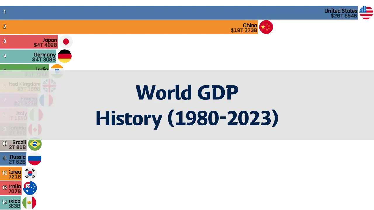 world-gdp-history-1980-to-2023-a-comprehensive-overview-of-imf-data