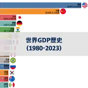 上一個帖子