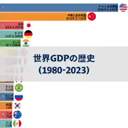 前の投稿