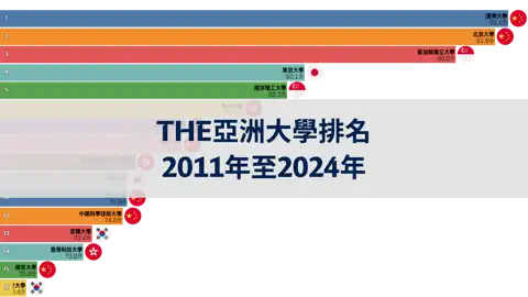 下一個帖子