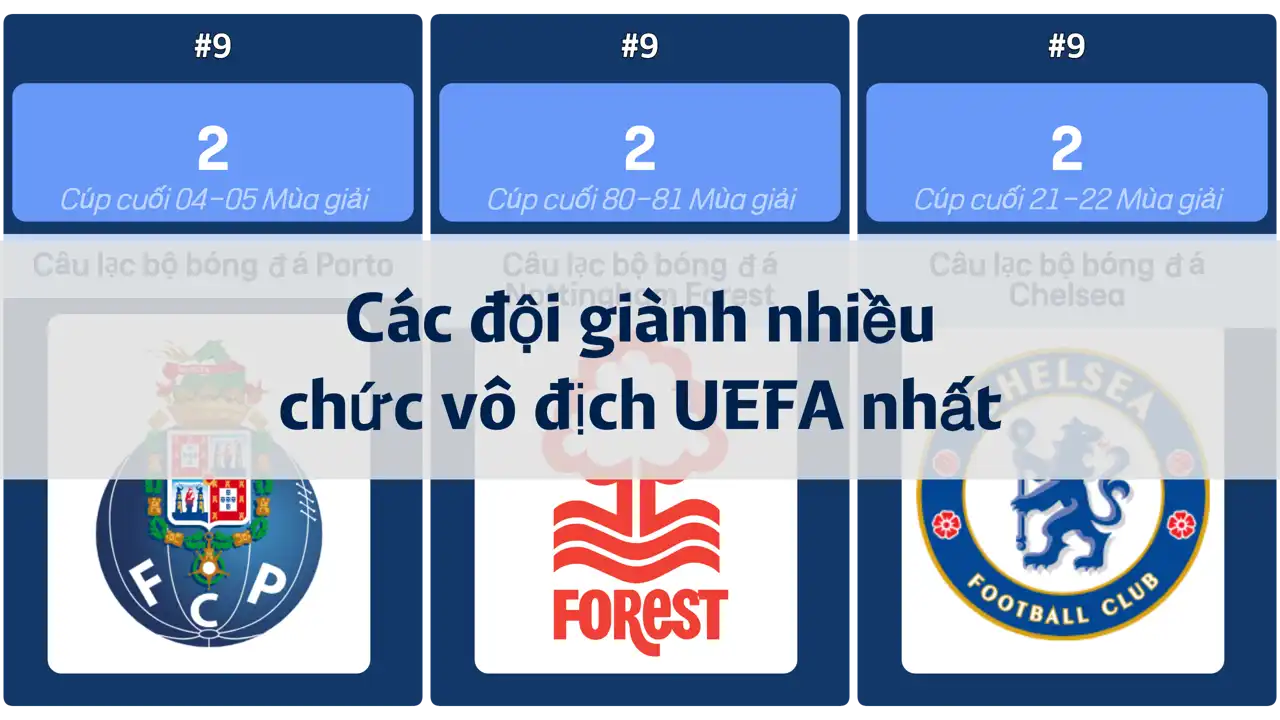 Các đội giành được nhiều chức vô địch UEFA Champions League nhất