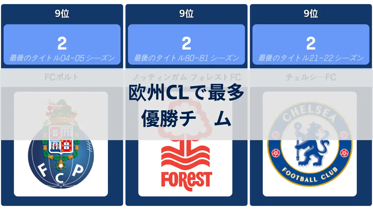 欧州チャンピオンズリーグで最多優勝を果たしたチーム