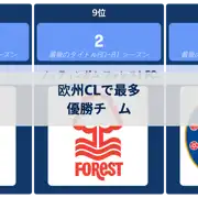 次の投稿