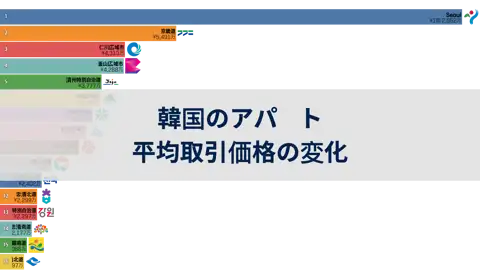 前の投稿