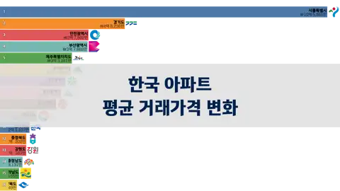 이전 포스트