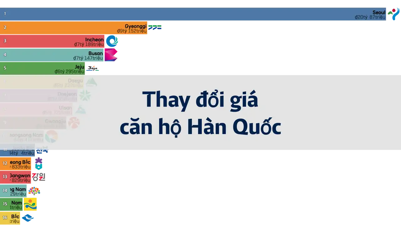 Thay đổi giá giao dịch trung bình căn hộ tại Hàn Quốc, từ năm 2006 đến tháng 4 năm 2024