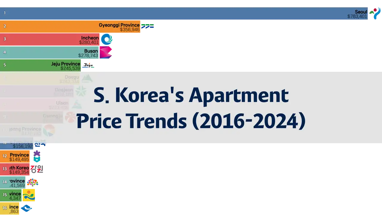 Trends in South Korea's Average Apartment Transaction Prices, 2006 to April 2024