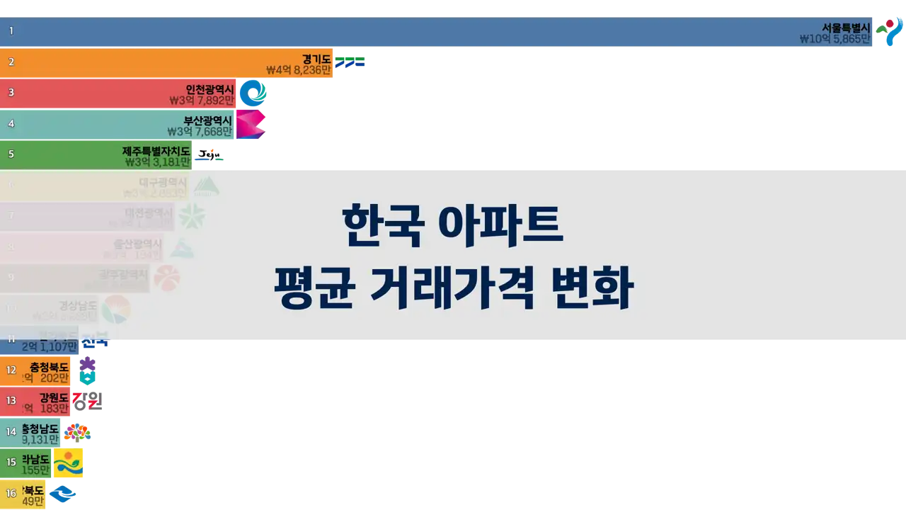 한국 아파트 평균 거래가격 변화, 2006년부터 2024년 4월까지