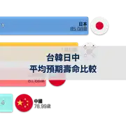 上一個帖子
