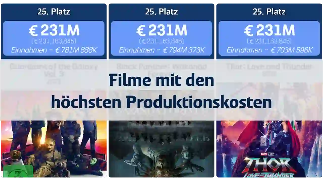 Ranking der Filme mit den höchsten Produktionskosten (Stand 2023)