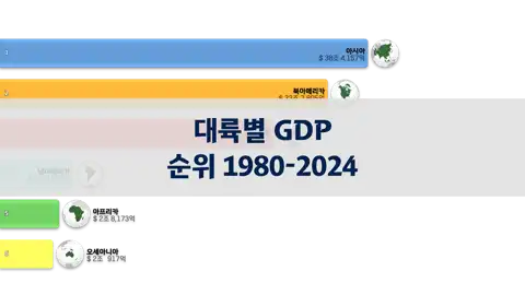 다음 포스트