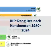 Vorheriger Beitrag