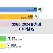 下一個帖子