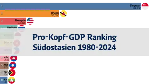 Nächster Beitrag