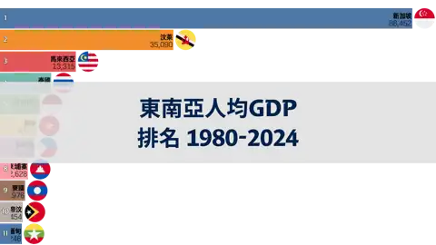 下一個帖子