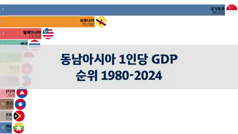 다음 포스트
